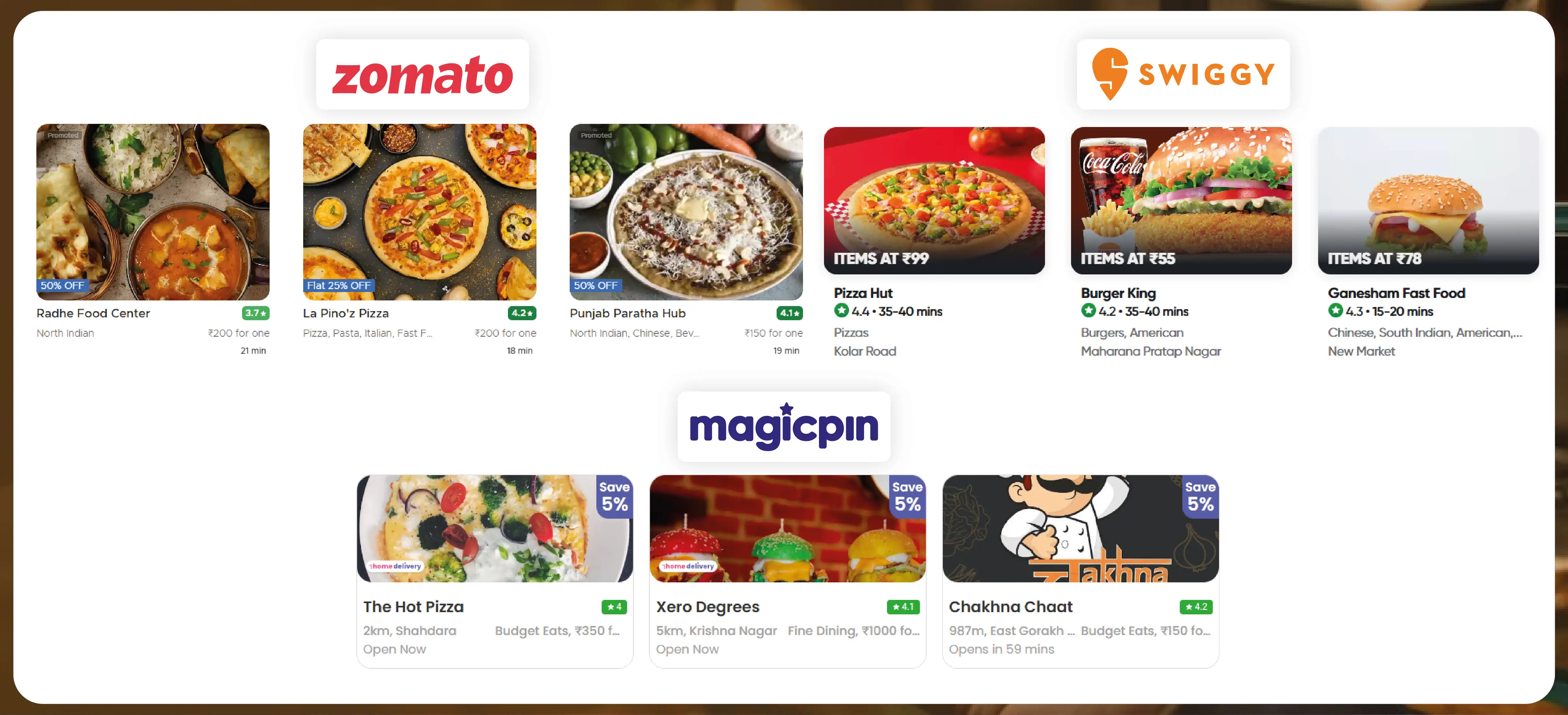 Navratri Mega Sale Price Tracking